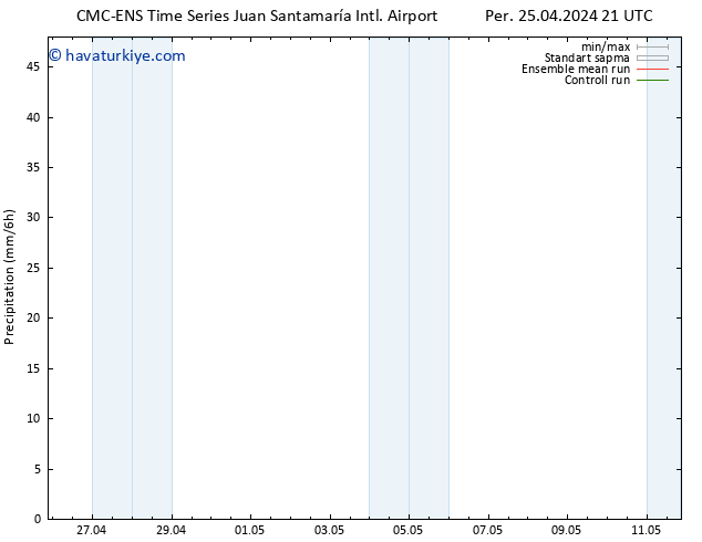 Yağış CMC TS Cu 26.04.2024 03 UTC