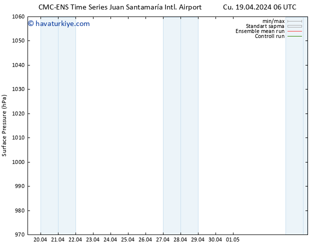 Yer basıncı CMC TS Çar 24.04.2024 18 UTC