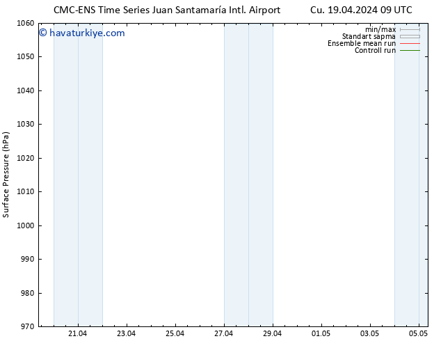 Yer basıncı CMC TS Cu 19.04.2024 15 UTC