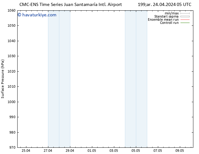Yer basıncı CMC TS Çar 24.04.2024 17 UTC