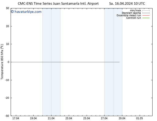 850 hPa Sıc. CMC TS Paz 28.04.2024 16 UTC