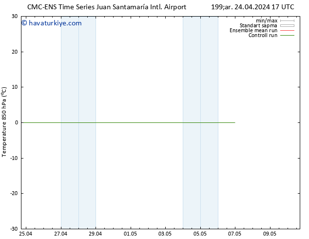 850 hPa Sıc. CMC TS Paz 28.04.2024 23 UTC
