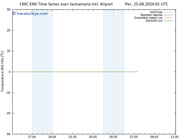 850 hPa Sıc. CMC TS Cts 27.04.2024 14 UTC