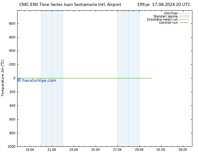 Sıcaklık Haritası (2m) CMC TS Per 18.04.2024 14 UTC