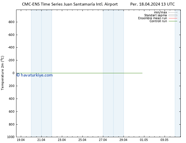 Sıcaklık Haritası (2m) CMC TS Paz 21.04.2024 13 UTC