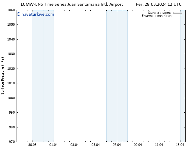 Yer basıncı ECMWFTS Paz 07.04.2024 12 UTC