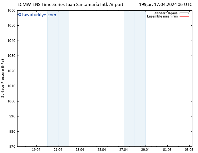 Yer basıncı ECMWFTS Cts 27.04.2024 06 UTC