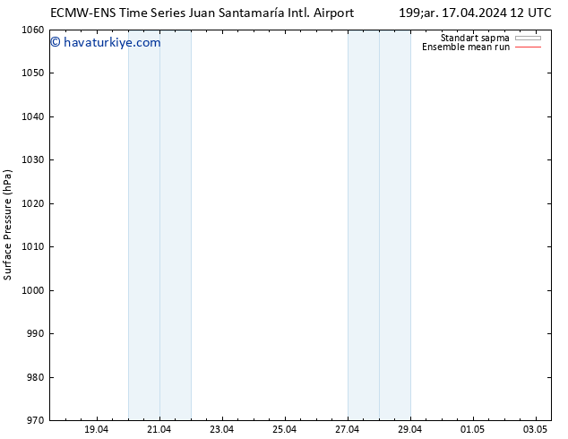 Yer basıncı ECMWFTS Pzt 22.04.2024 12 UTC
