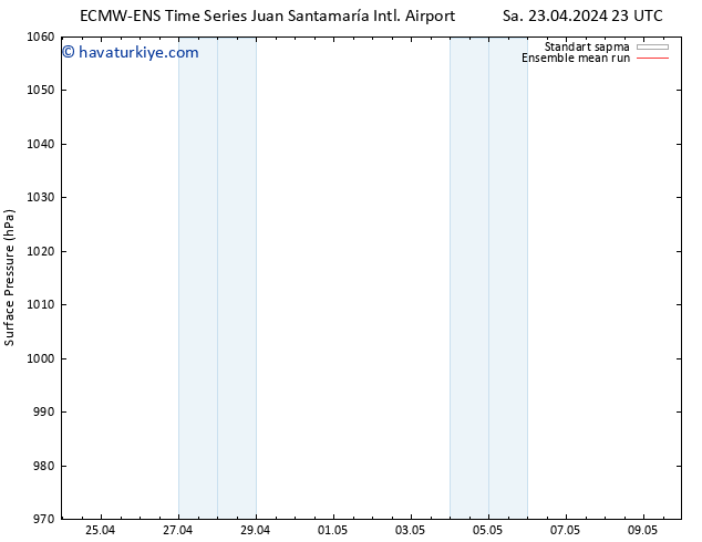 Yer basıncı ECMWFTS Cu 26.04.2024 23 UTC