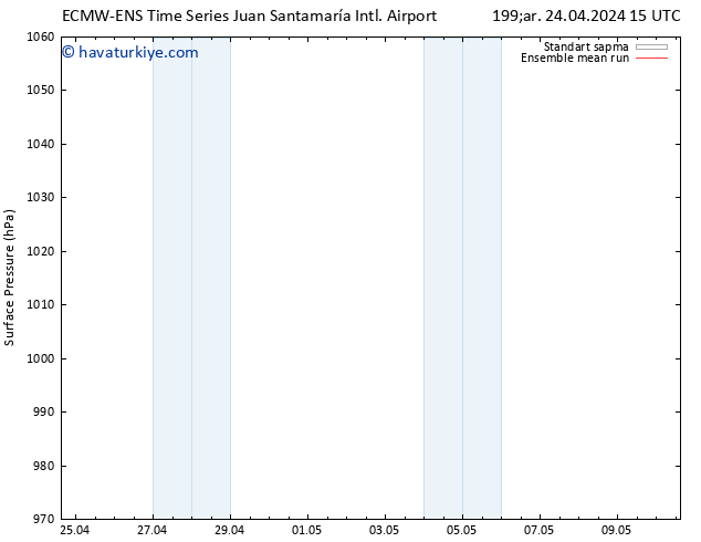 Yer basıncı ECMWFTS Cu 26.04.2024 15 UTC