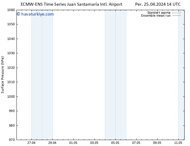 Yer basıncı ECMWFTS Cts 27.04.2024 14 UTC