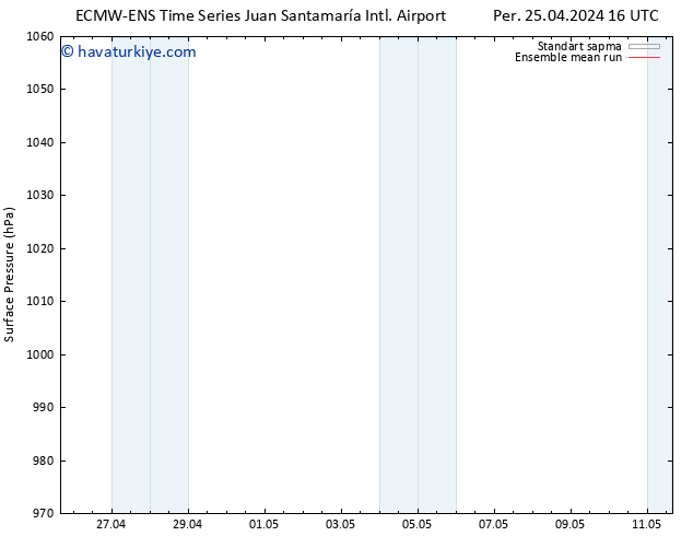 Yer basıncı ECMWFTS Cu 26.04.2024 16 UTC