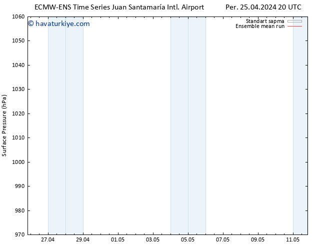 Yer basıncı ECMWFTS Cu 26.04.2024 20 UTC