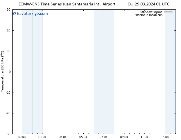 850 hPa Sıc. ECMWFTS Cts 30.03.2024 01 UTC