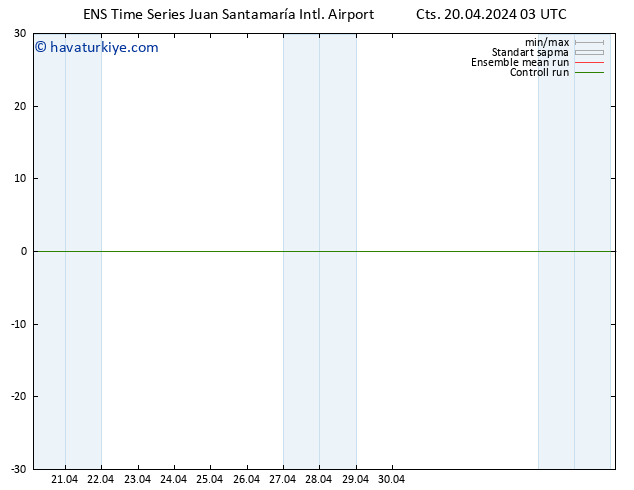 Rüzgar 925 hPa GEFS TS Cts 20.04.2024 03 UTC