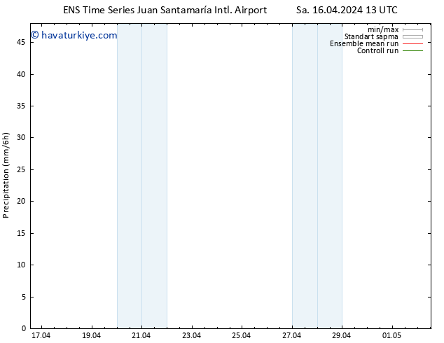 Yağış GEFS TS Sa 16.04.2024 19 UTC