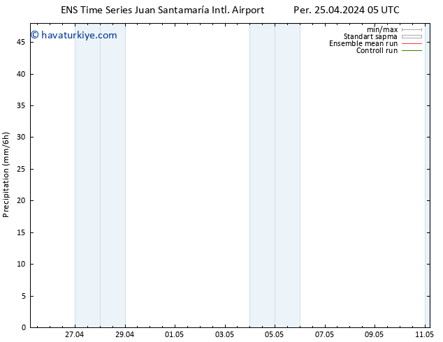 Yağış GEFS TS Per 25.04.2024 11 UTC