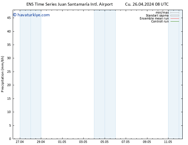 Yağış GEFS TS Cu 26.04.2024 14 UTC