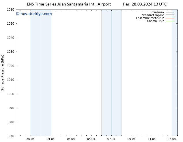 Yer basıncı GEFS TS Pzt 01.04.2024 19 UTC