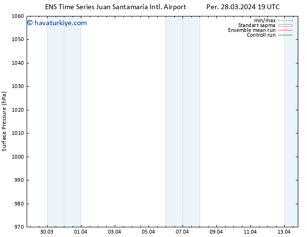 Yer basıncı GEFS TS Paz 31.03.2024 01 UTC