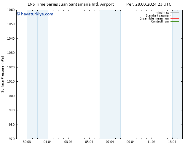 Yer basıncı GEFS TS Çar 03.04.2024 05 UTC
