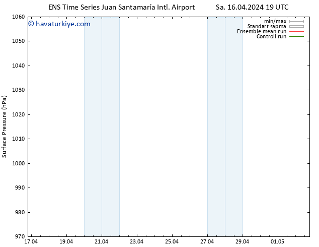 Yer basıncı GEFS TS Sa 23.04.2024 07 UTC