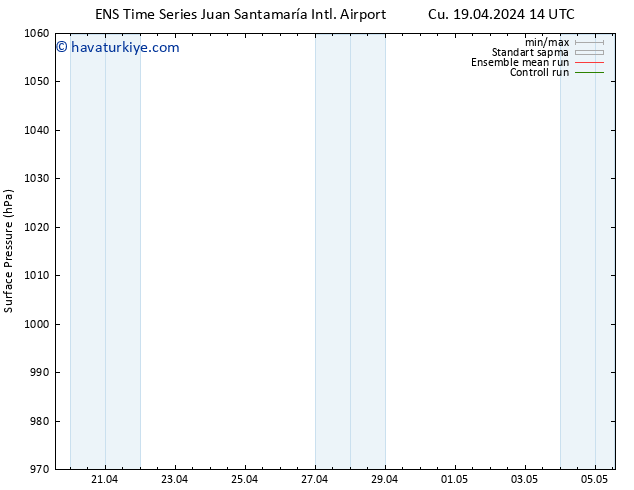 Yer basıncı GEFS TS Per 02.05.2024 14 UTC