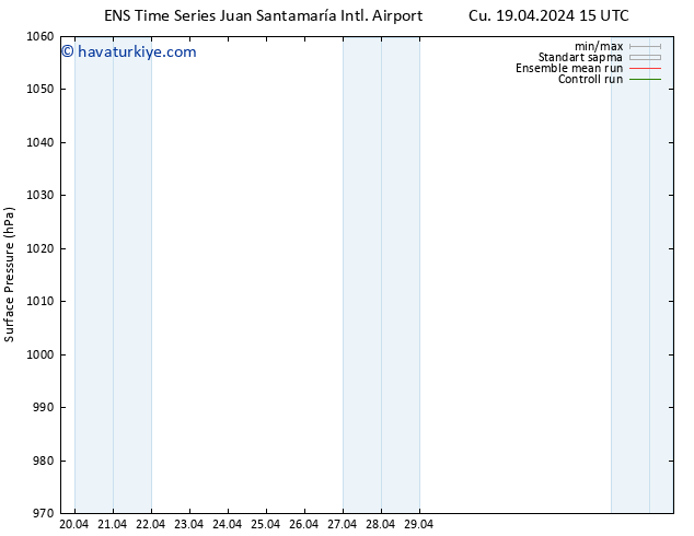 Yer basıncı GEFS TS Cu 19.04.2024 21 UTC