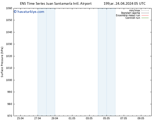 Yer basıncı GEFS TS Cts 27.04.2024 11 UTC