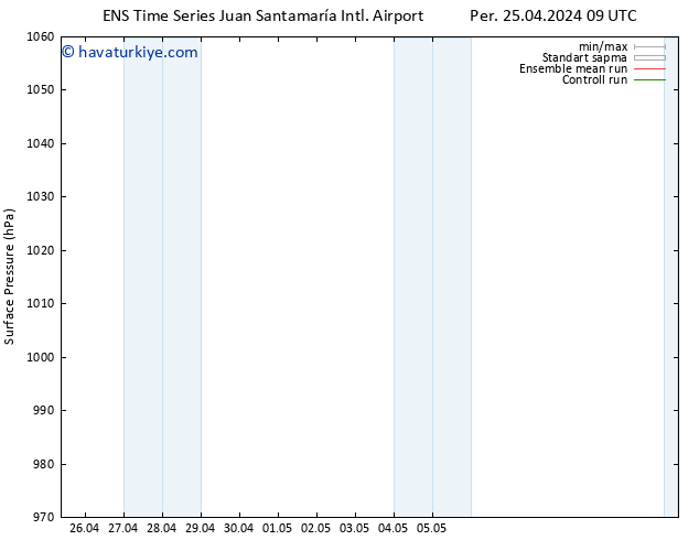 Yer basıncı GEFS TS Per 25.04.2024 15 UTC