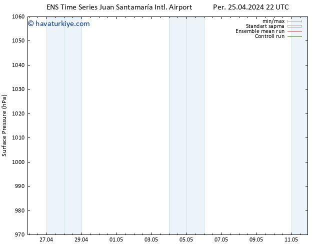 Yer basıncı GEFS TS Cu 26.04.2024 16 UTC