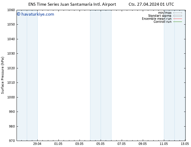 Yer basıncı GEFS TS Sa 07.05.2024 01 UTC