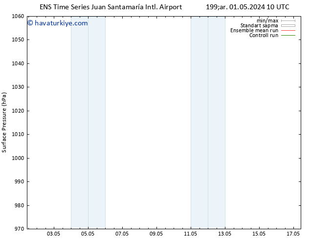 Yer basıncı GEFS TS Çar 01.05.2024 10 UTC