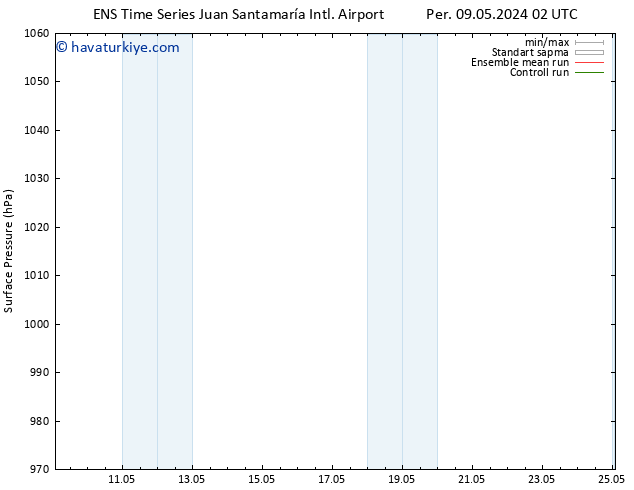 Yer basıncı GEFS TS Per 09.05.2024 08 UTC