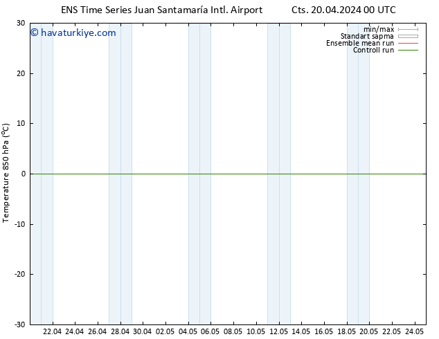 850 hPa Sıc. GEFS TS Cts 20.04.2024 06 UTC