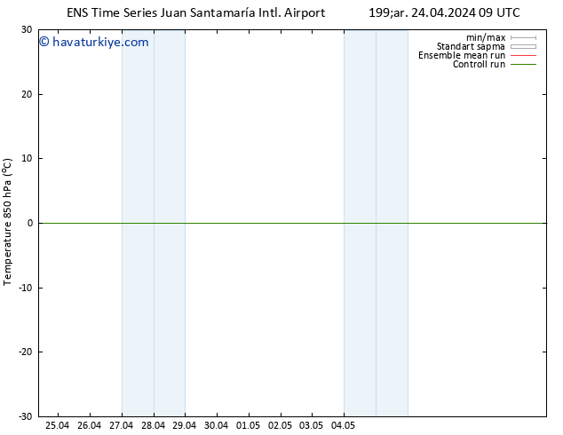 850 hPa Sıc. GEFS TS Çar 01.05.2024 09 UTC