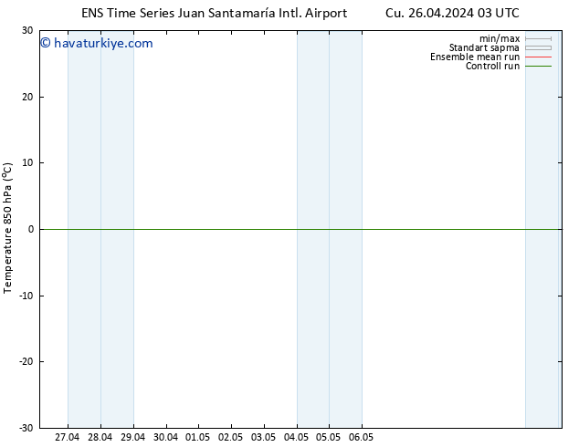 850 hPa Sıc. GEFS TS Paz 12.05.2024 03 UTC