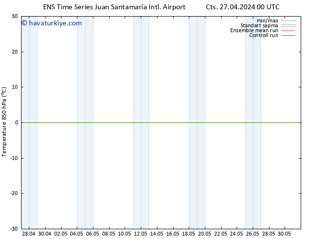 850 hPa Sıc. GEFS TS Paz 05.05.2024 12 UTC