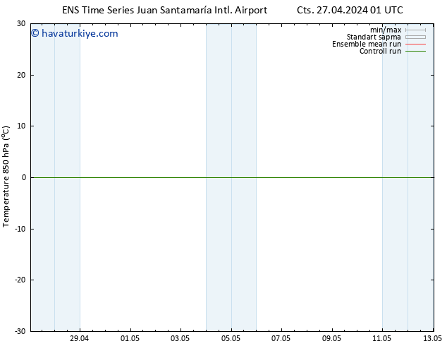 850 hPa Sıc. GEFS TS Paz 05.05.2024 13 UTC
