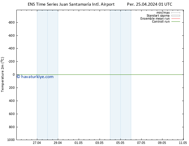 Sıcaklık Haritası (2m) GEFS TS Paz 28.04.2024 01 UTC