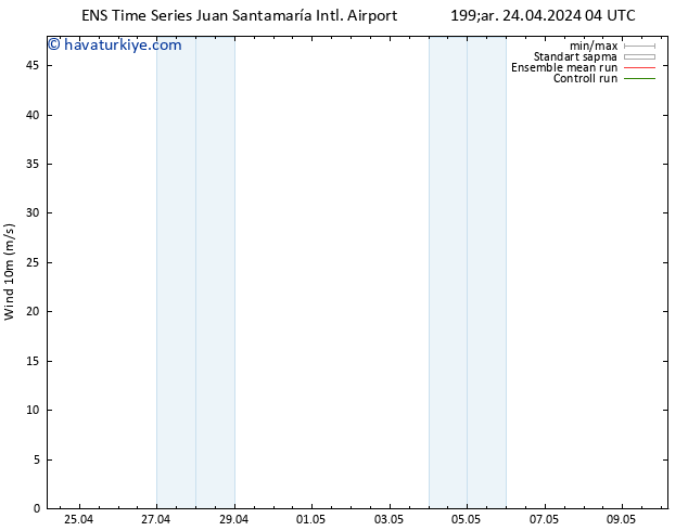 Rüzgar 10 m GEFS TS Cu 26.04.2024 10 UTC