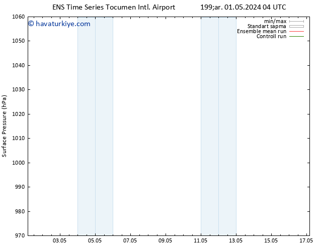 Yer basıncı GEFS TS Çar 01.05.2024 04 UTC