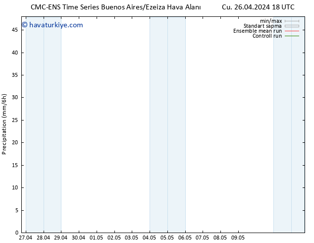 Yağış CMC TS Cts 27.04.2024 00 UTC