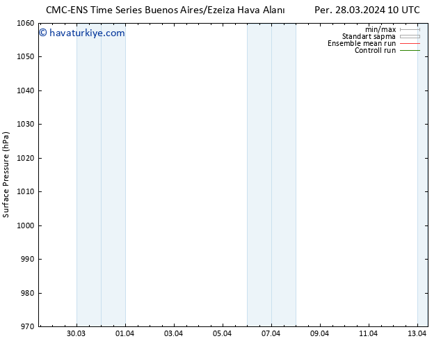 Yer basıncı CMC TS Paz 31.03.2024 22 UTC