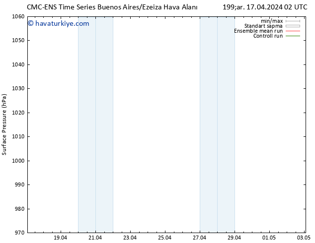 Yer basıncı CMC TS Cts 20.04.2024 14 UTC