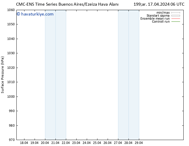 Yer basıncı CMC TS Sa 23.04.2024 06 UTC