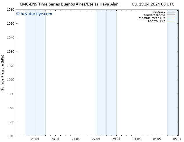 Yer basıncı CMC TS Çar 24.04.2024 15 UTC