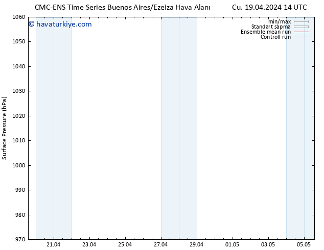 Yer basıncı CMC TS Çar 01.05.2024 20 UTC