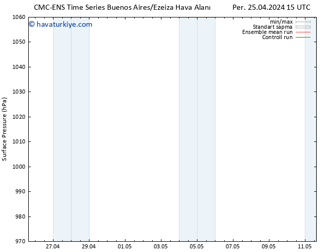 Yer basıncı CMC TS Çar 01.05.2024 15 UTC