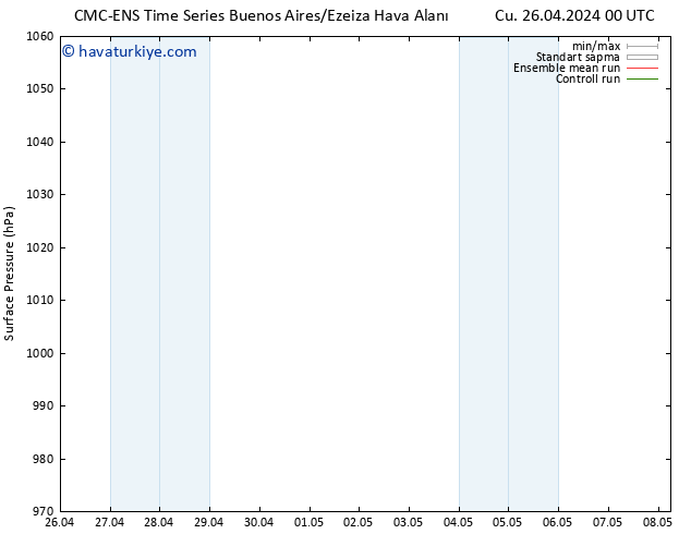 Yer basıncı CMC TS Cts 27.04.2024 18 UTC